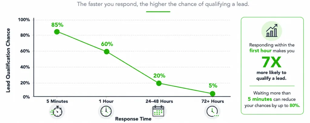 What Good Qualification Actually Looks Like?